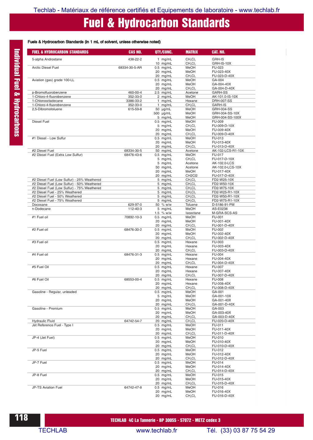 Fuel & Hydrocarbon Standards