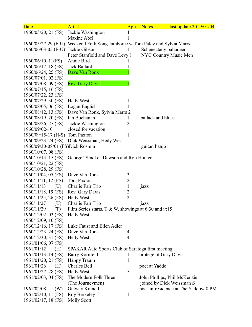 Date Artist App Notes Last Update 2019/01/04 1960/05