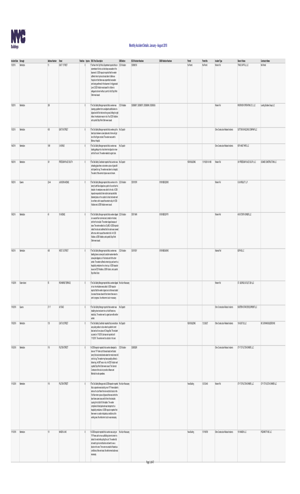 Monthly Accident Details: January - August 2018