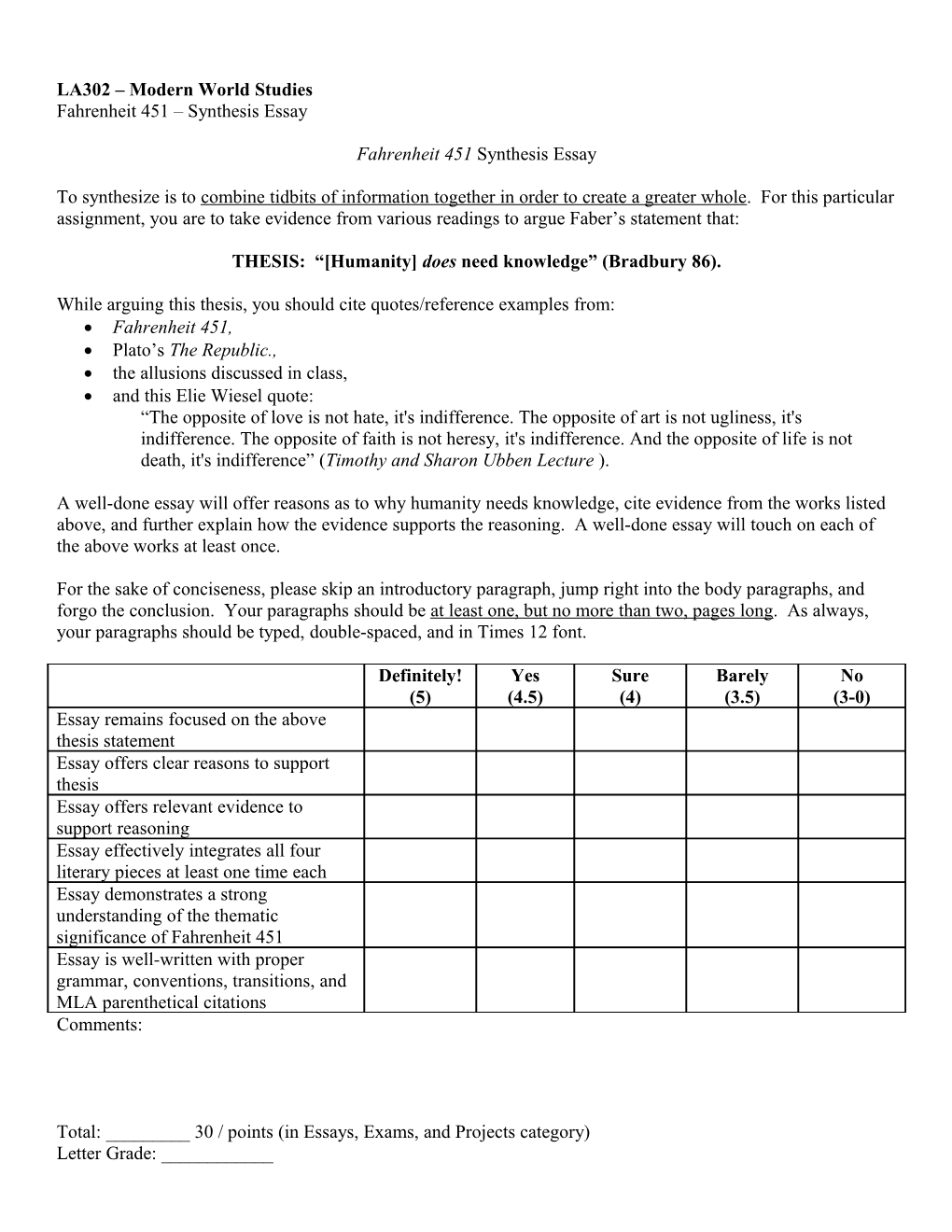 Fahrenheit 451 Synthesis Paper Outline