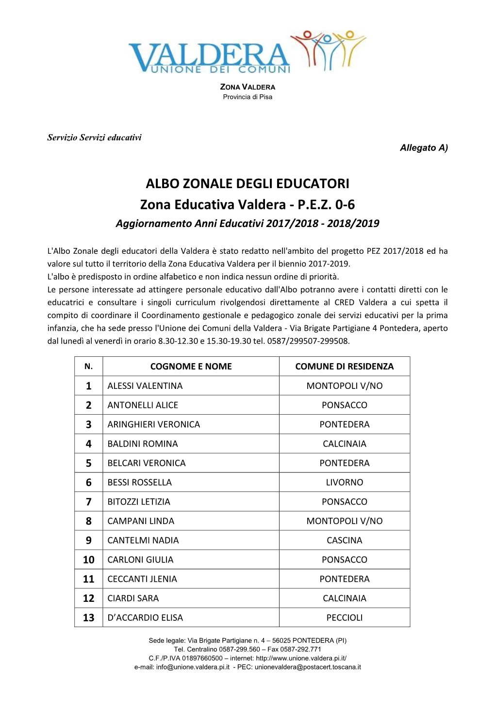 ALBO ZONALE DEGLI EDUCATORI Zona Educativa Valdera - P.E.Z