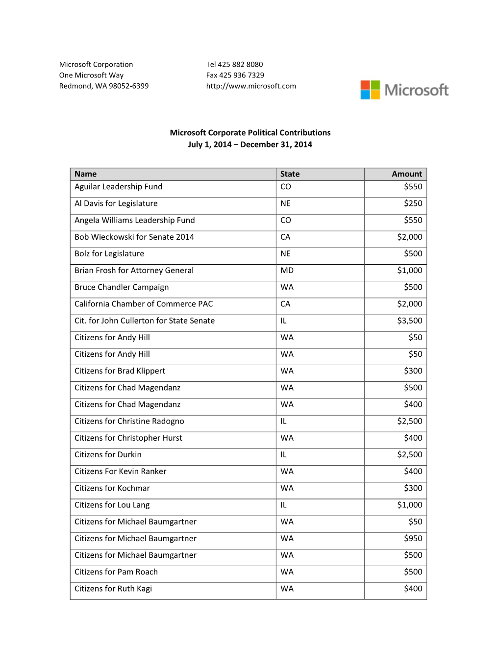 Microsoft Corporate Political Contributions July 1, 2014 – December 31, 2014