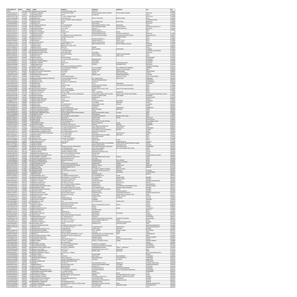 MGL-INT-1-2015-UNPAID SHAREHOLDERS LIST AS on 30-06-2021.Xlsx