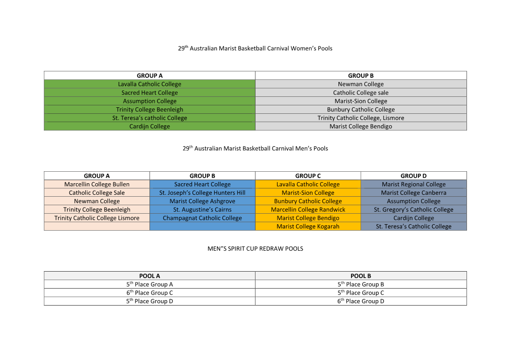 29Th Australian Marist Basketball Carnival Women's Pools GROUP a GROUP B Lavalla Catholic College Newman College Sacred Heart