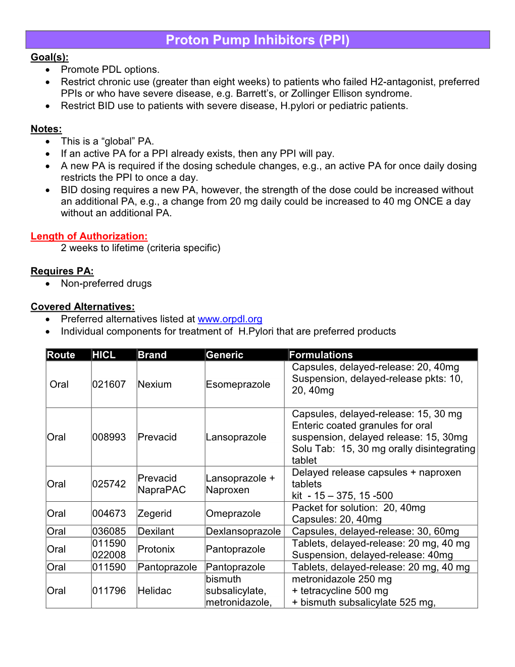 Proton Pump Inhibitors (PPI) Goal(S): • Promote PDL Options