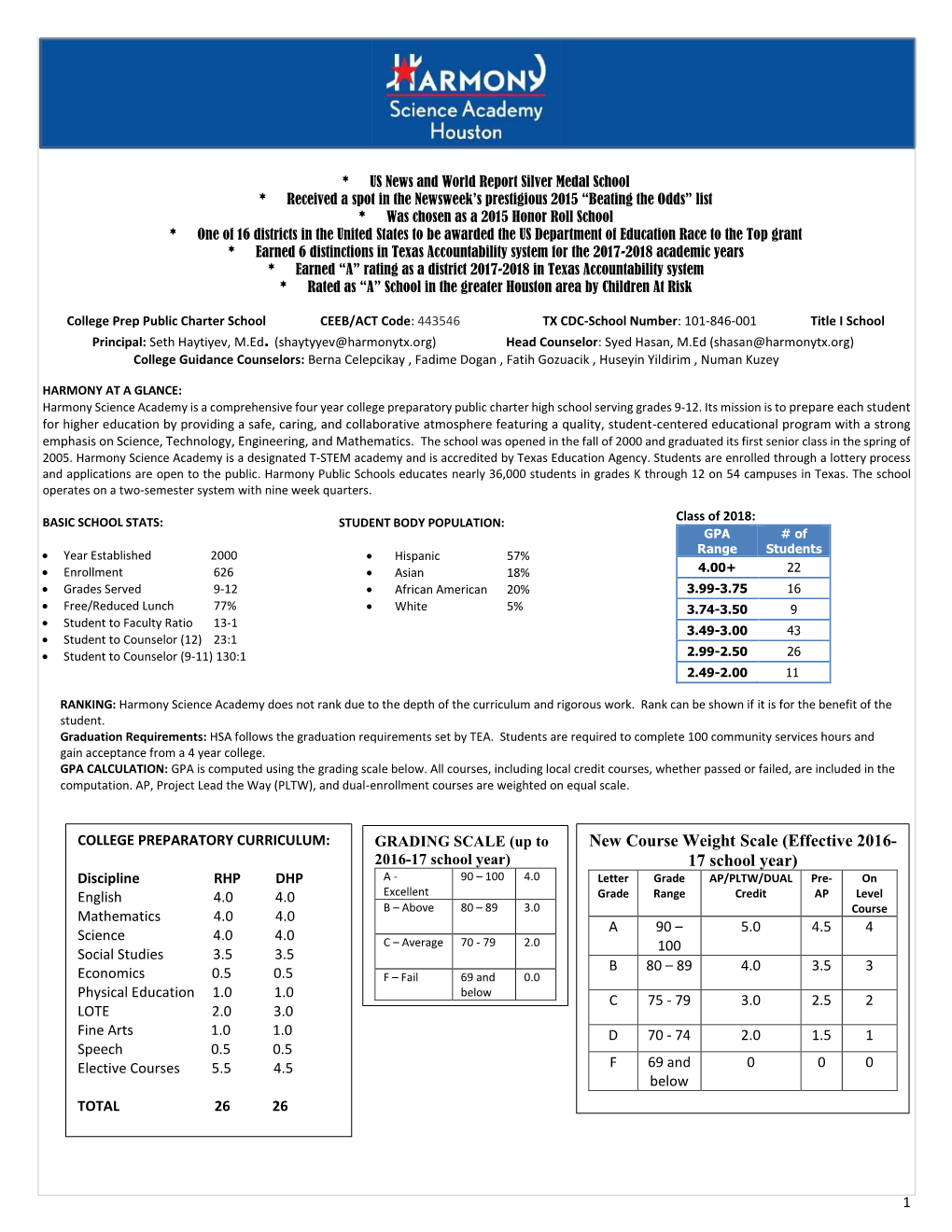 Updated School Profile 2018-19