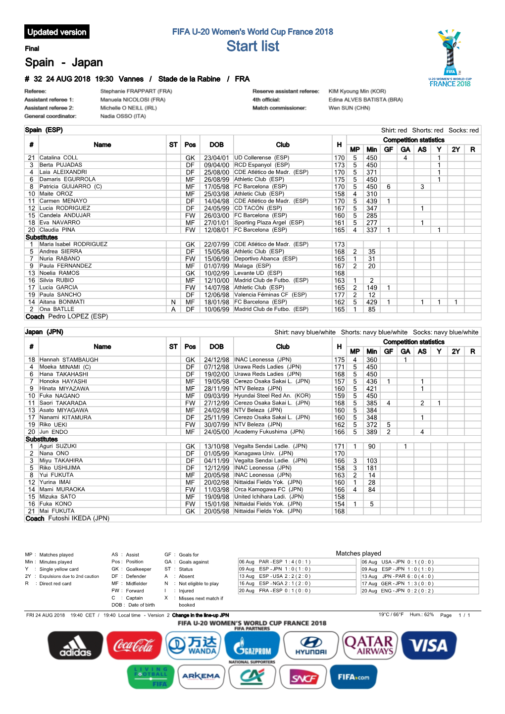 Start List Spain - Japan # 32 24 AUG 2018 19:30 Vannes / Stade De La Rabine / FRA