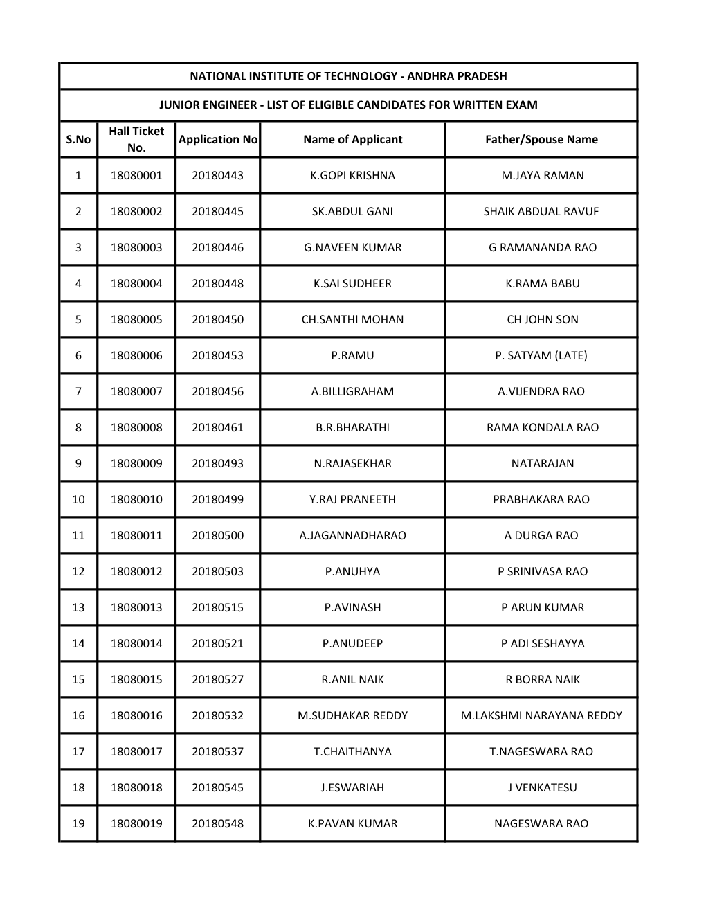 S.No Hall Ticket No. Application No Name of Applicant Father/Spouse