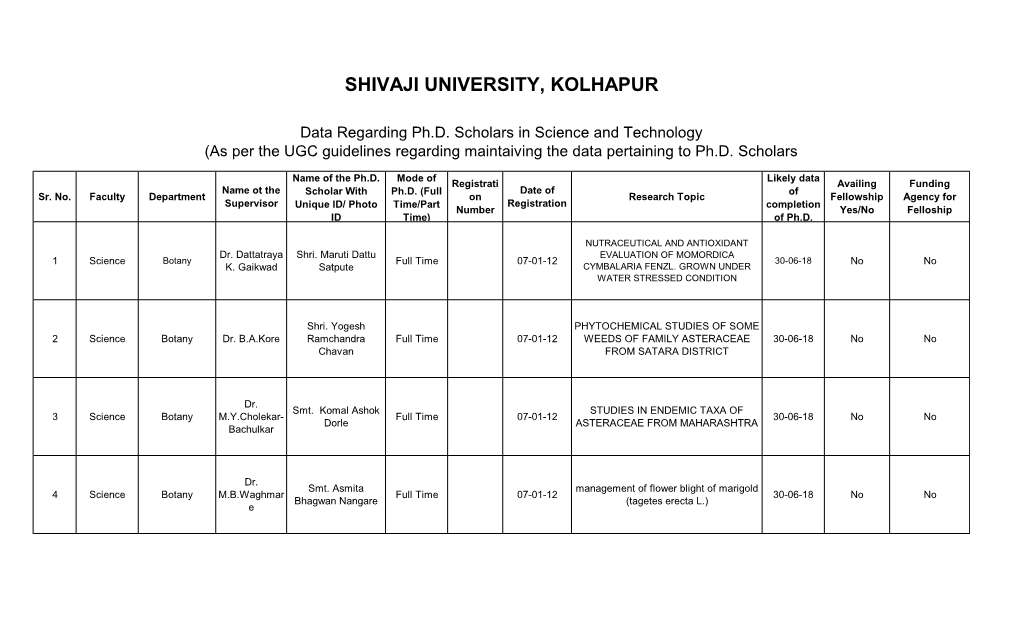 Data Regarding Ph.D. Scholars in Science and Technology (As Per the UGC Guidelines Regarding Maintaiving the Data Pertaining to Ph.D
