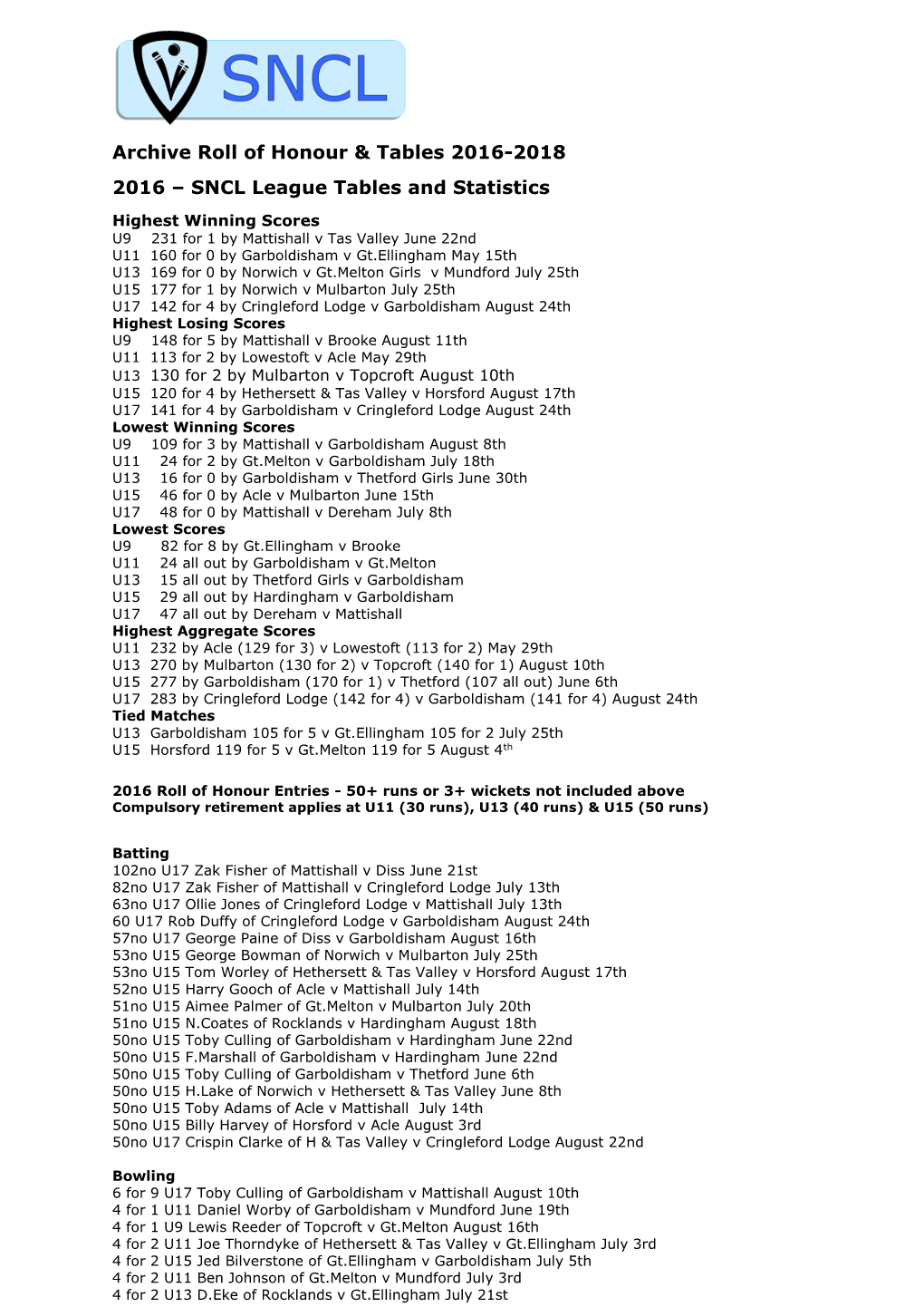 Archive Roll of Honour & Tables 2016-2018 2016