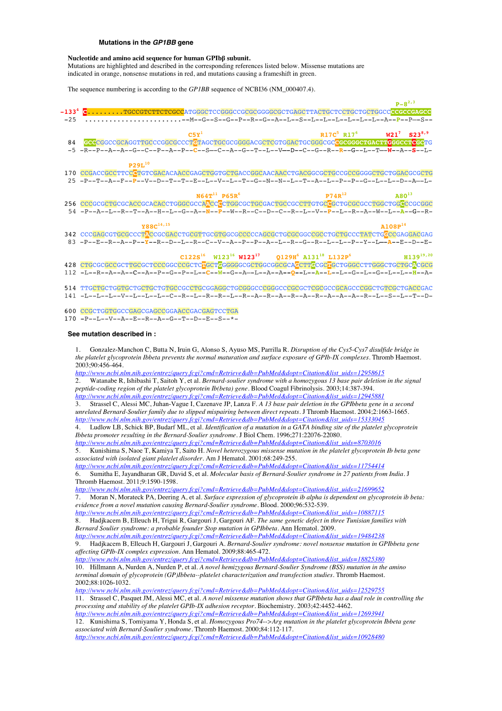 Mutations in the GP1BB Gene Nucleotide and Amino Acid