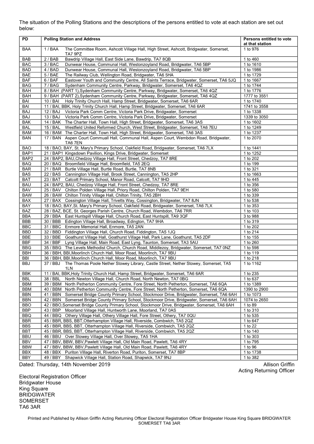 Situation of Polling Stations Bridgwater and West Somerset