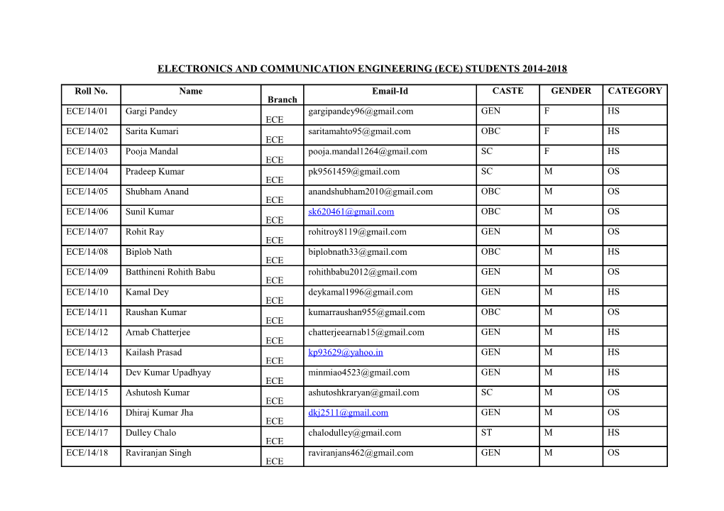 Electronics and Communication Engineering (Ece) Students 2014-2018