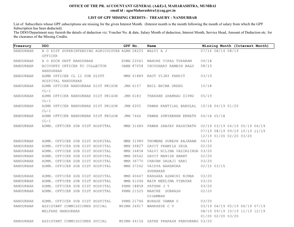 NANDURBAR List of Subscribers Whose GPF Subscriptions Are Missing for the Given Interest Month