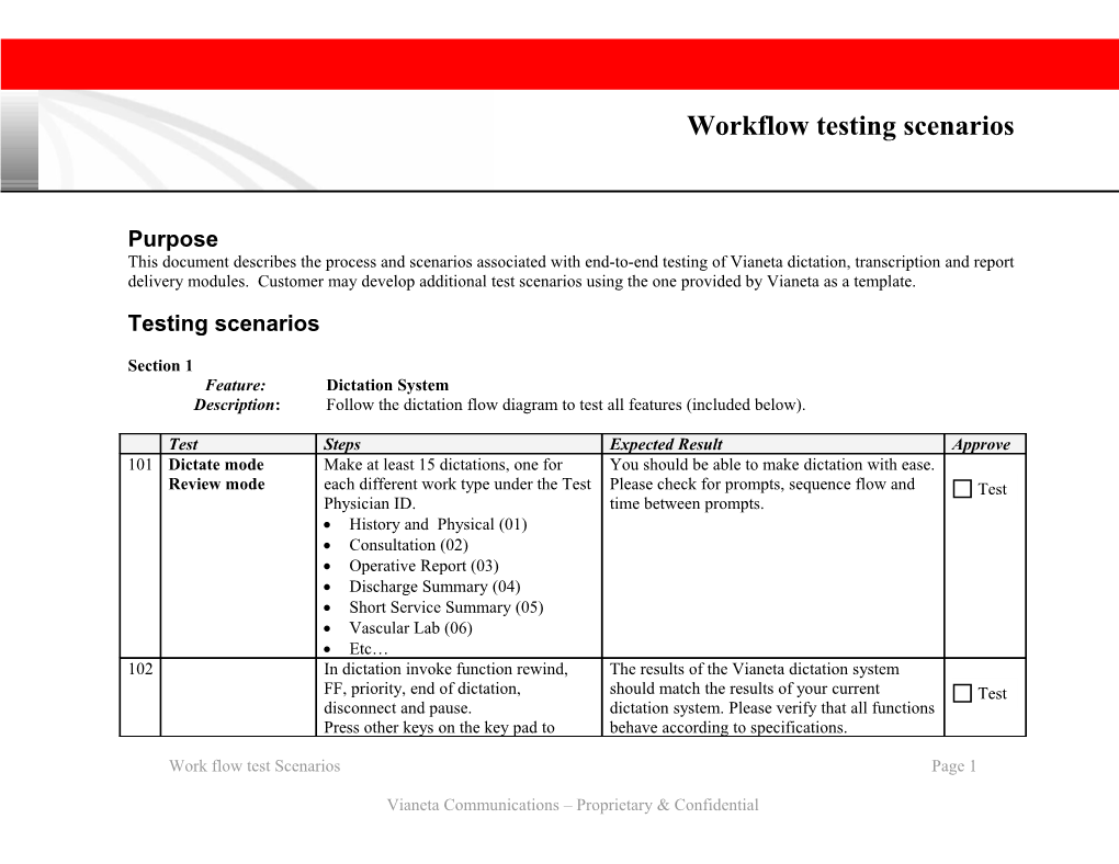 Workflow Testing Scenarios