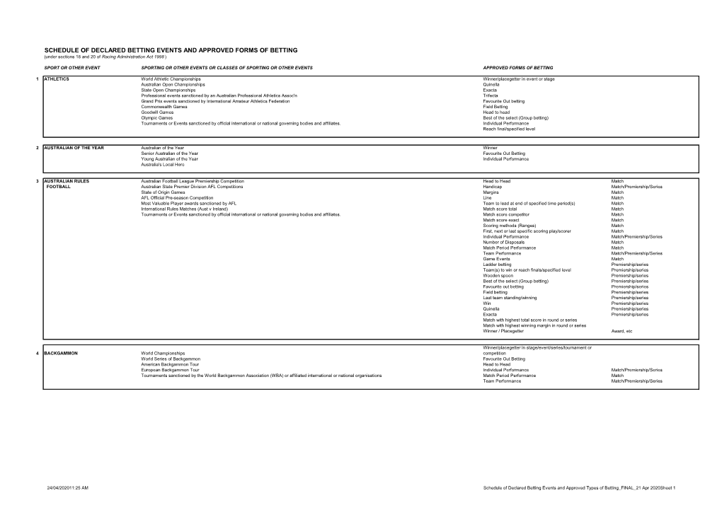 Schedule of Betting Events and Approved Forms of Betting