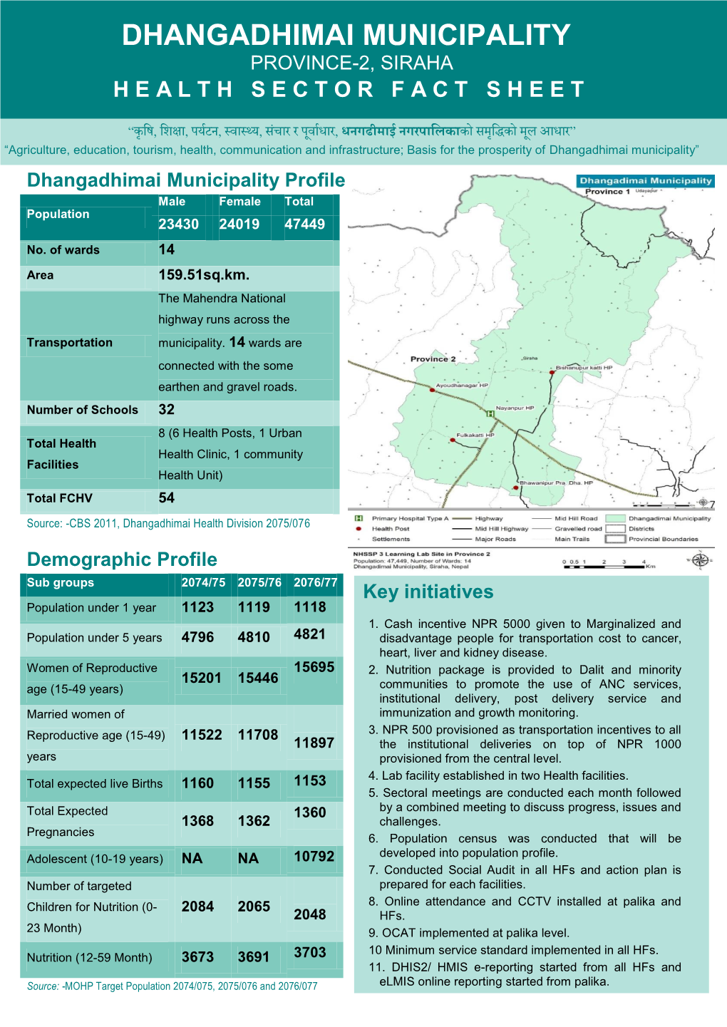 Dhangadhimai Municipality Province-2, Siraha Health Sector Fact Sheet