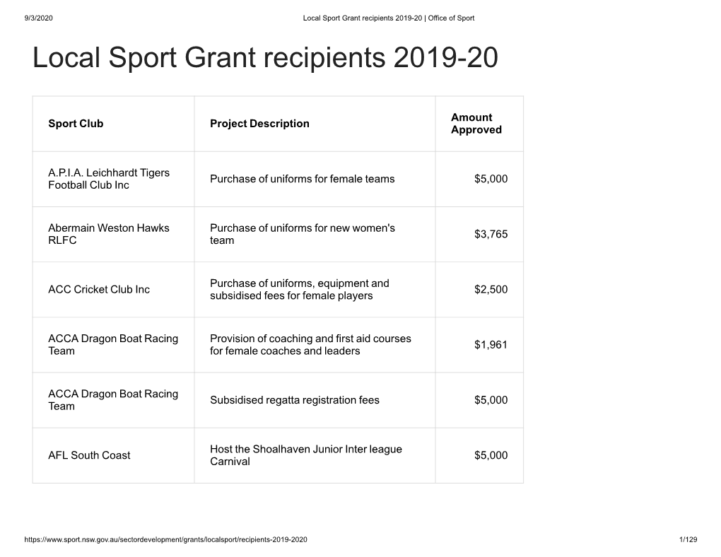 Local Sport Grant Recipients 2019-20 | Office of Sport Local Sport Grant Recipients 2019-20