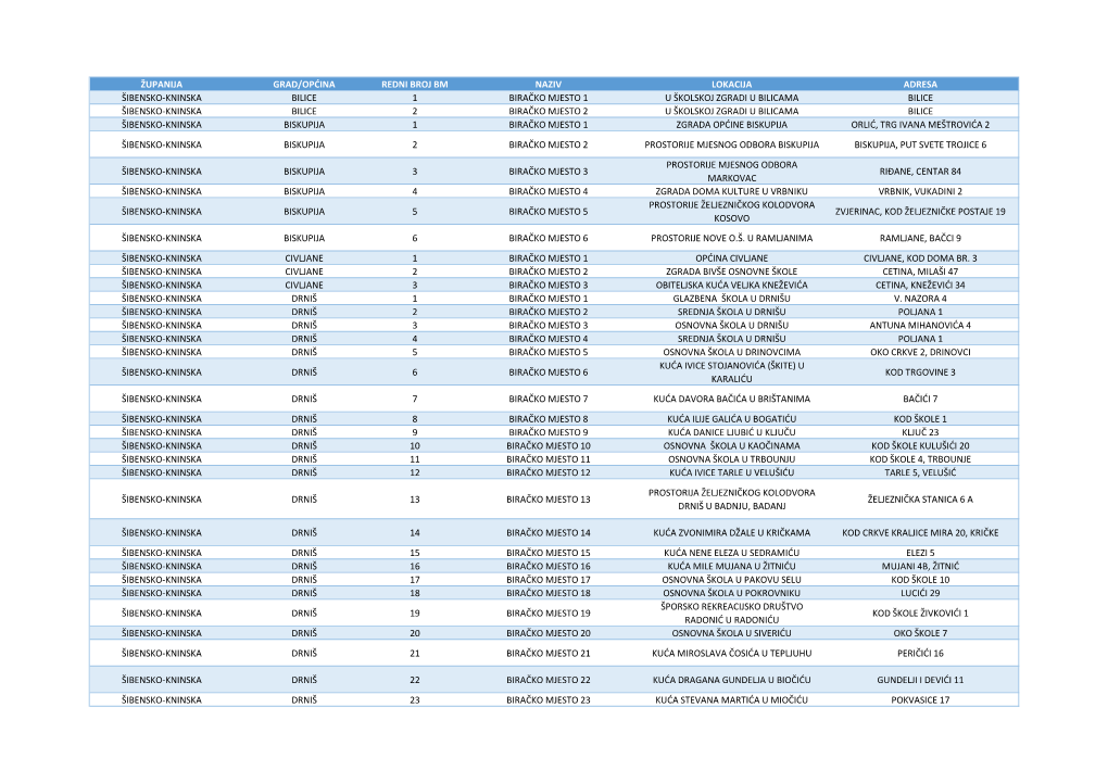Županija Grad/Općina Redni Broj Bm Naziv Lokacija