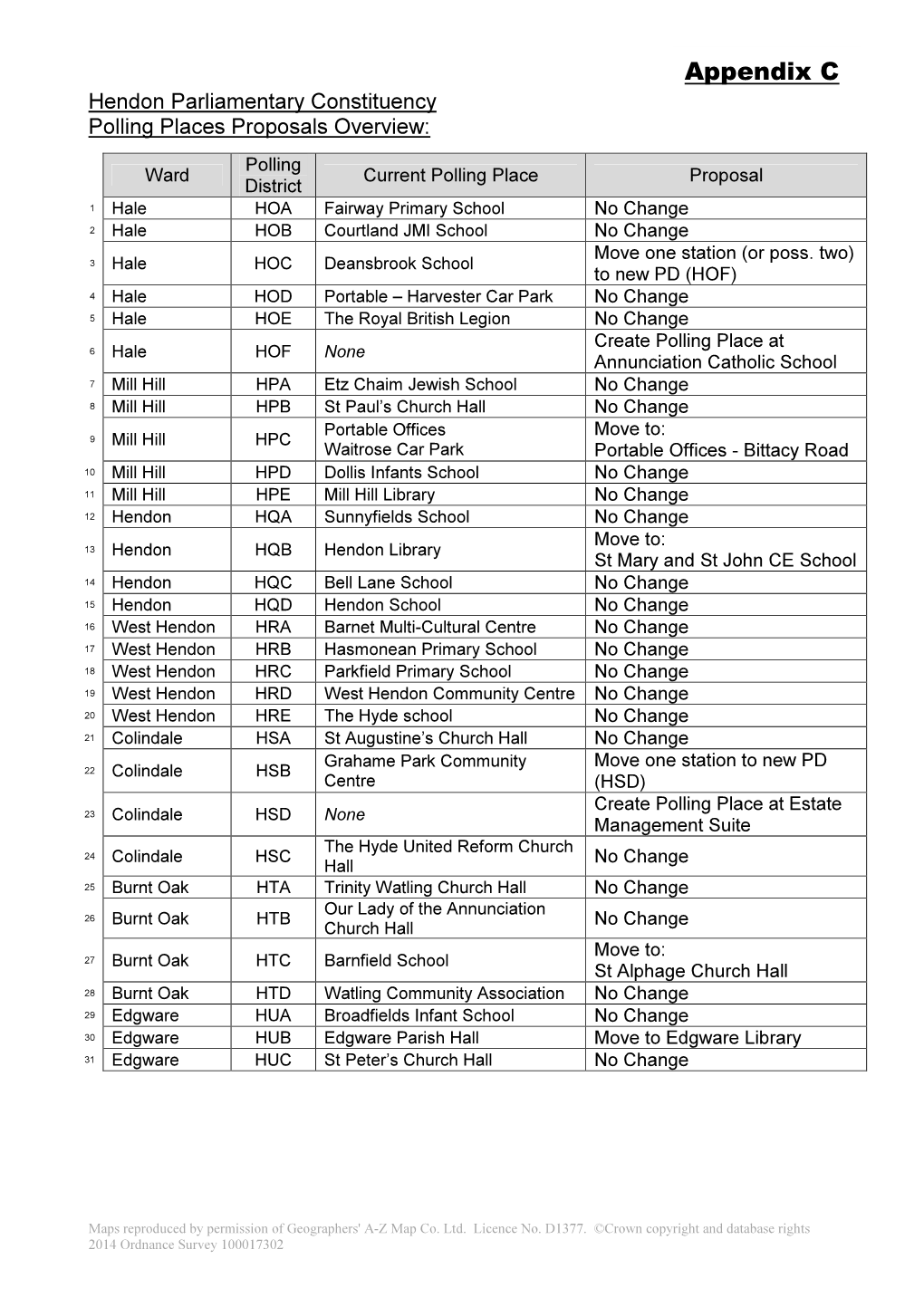 Appendix C Hendon Parliamentary Constituency Polling Places Proposals Overview