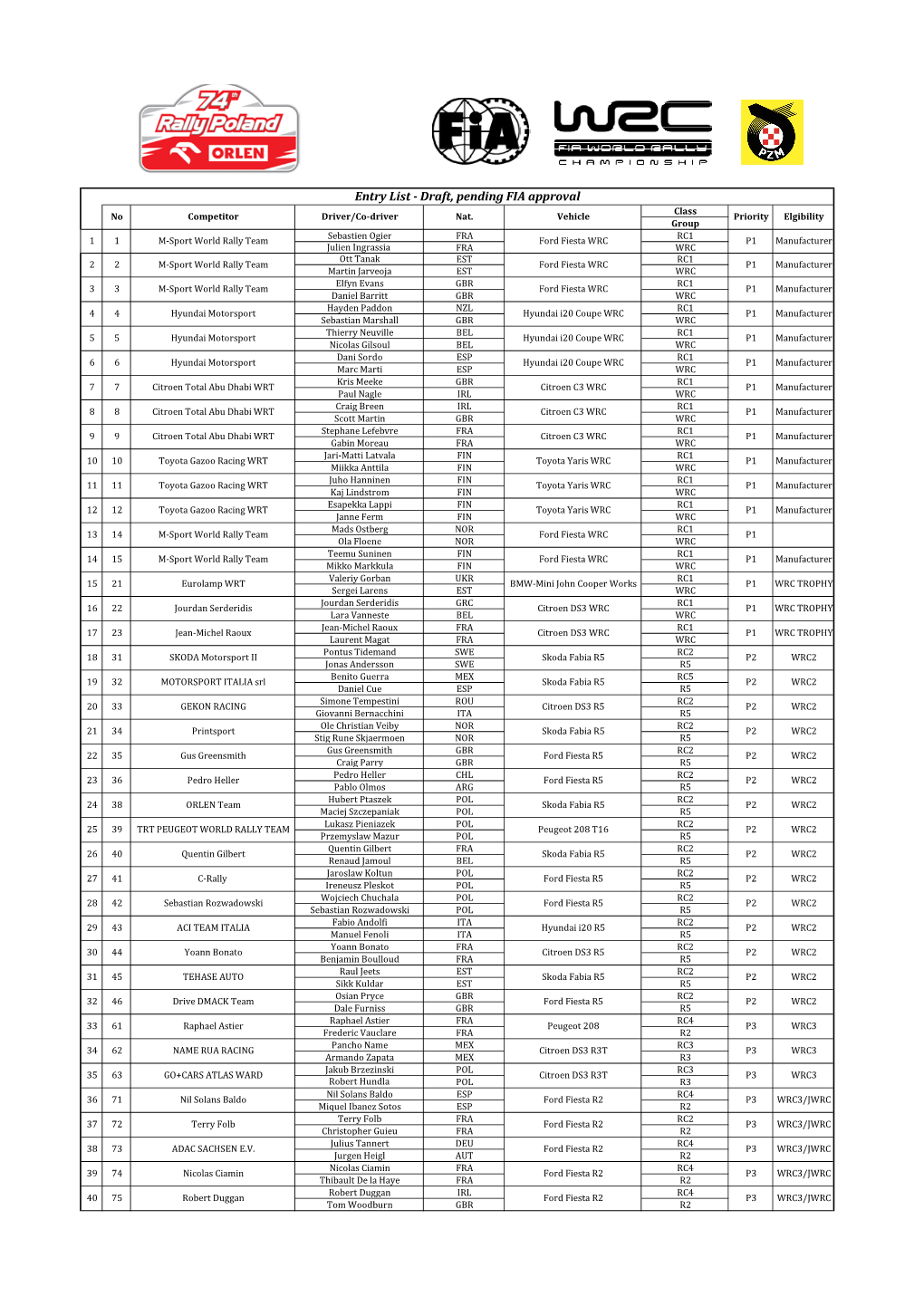 Entry List Pending FIA Appr