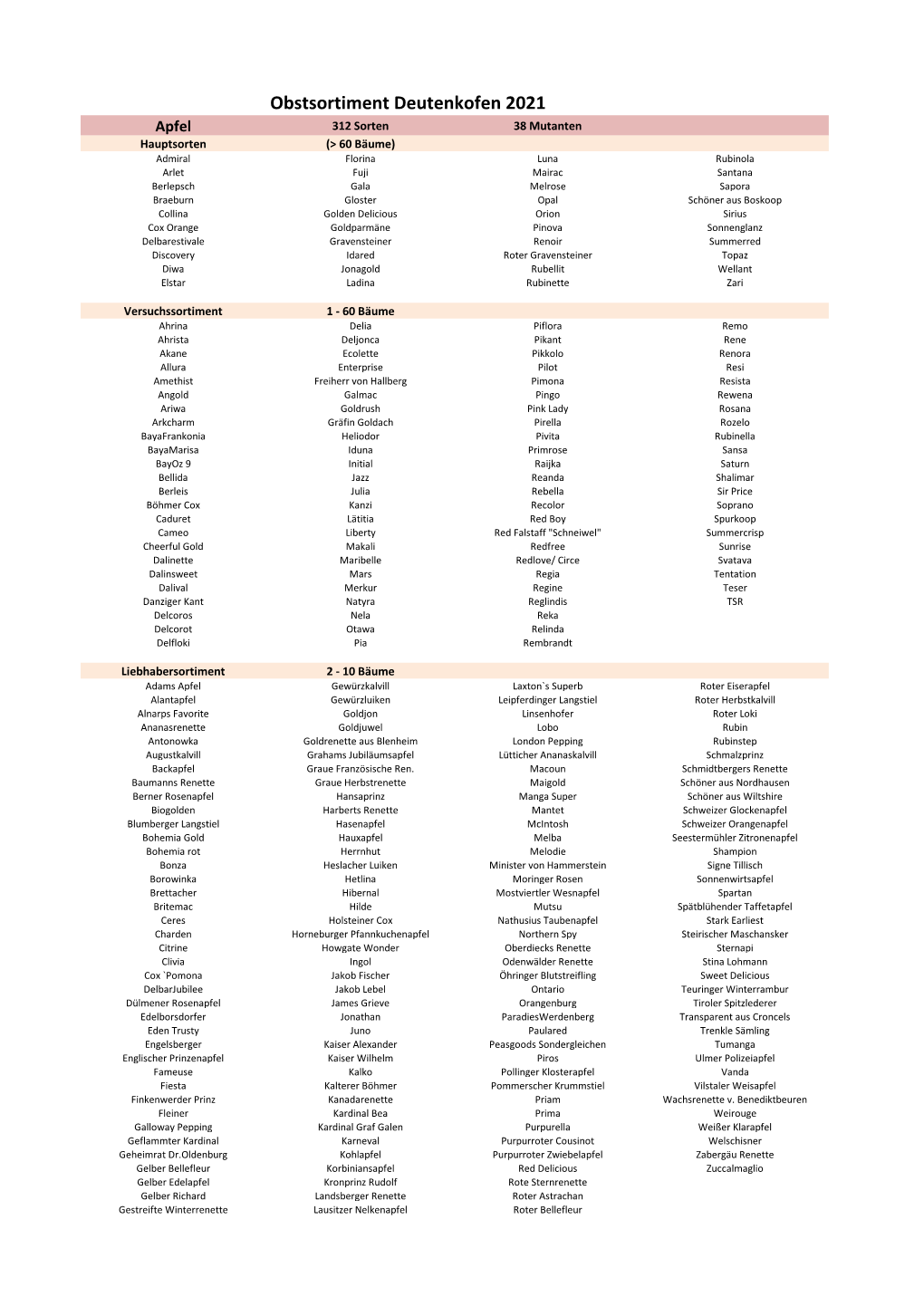 Obstsortiment Deutenkofen 2021