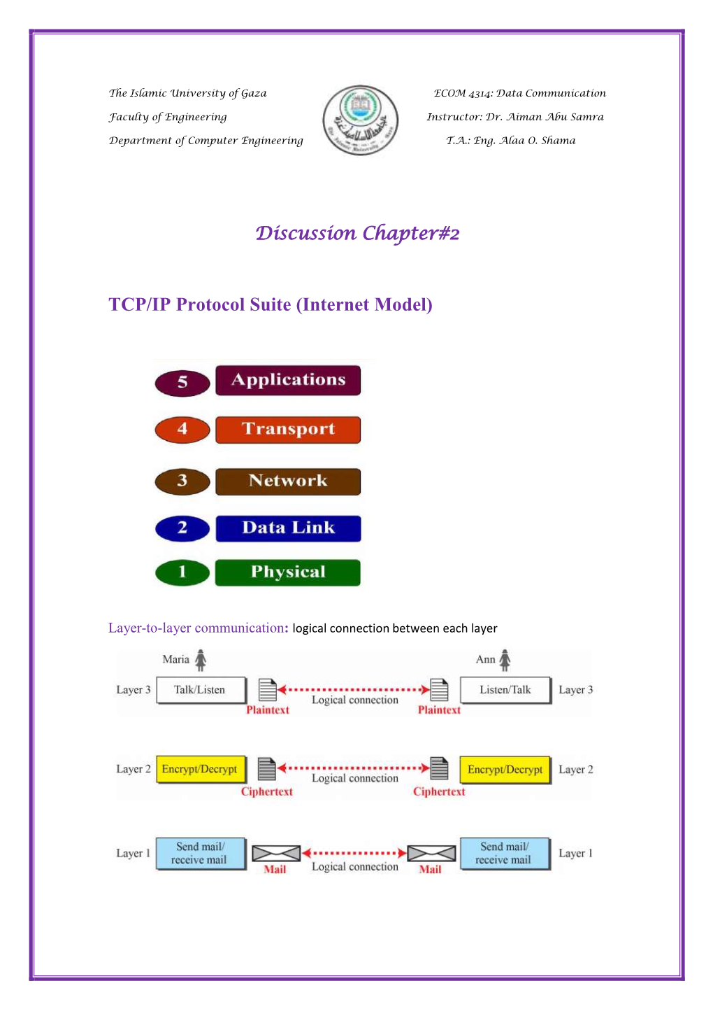 TCP/IP Protocol Suite (Internet Model)