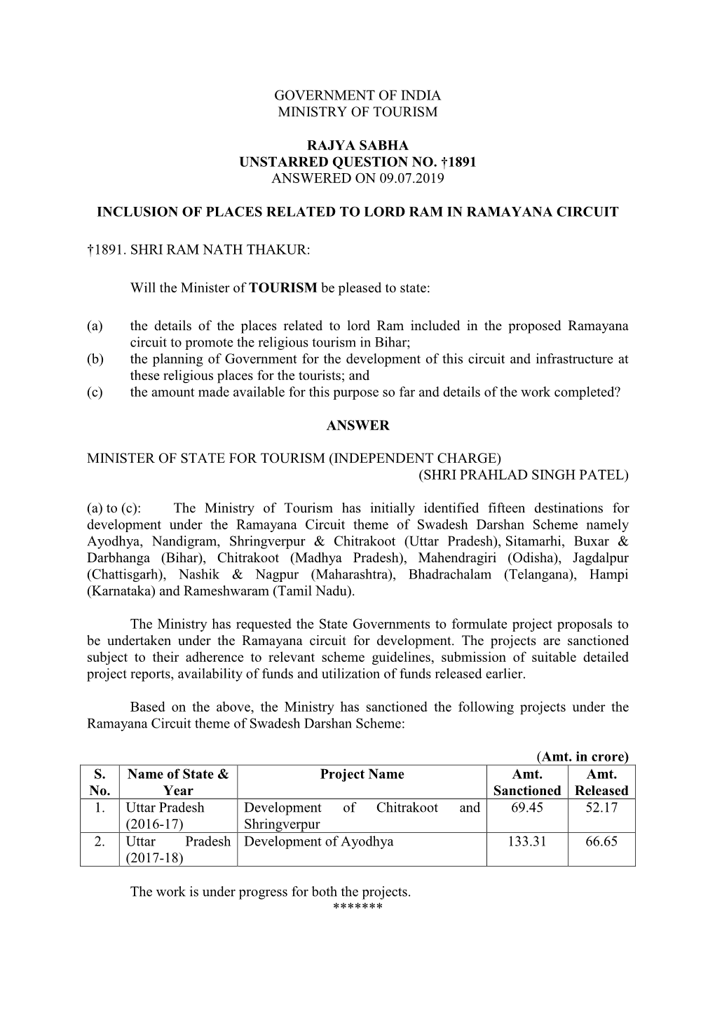 Government of India Ministry of Tourism Rajya Sabha Unstarred Question No. †1891 Answered on 09.07.2019 Inclusion of Places Re