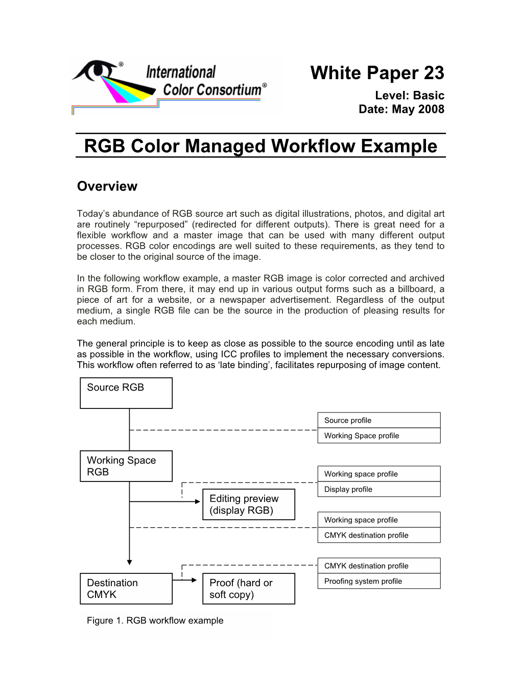 White Paper 23 RGB Color Managed Workflow Example