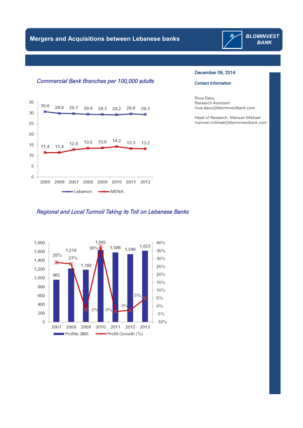 Mergers and Acquisitions Between Lebanese Banks BLOMINVEST BANK