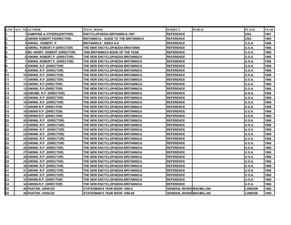 Encyclopaedia Britannica 1987 Reference Usa 1987 2 2 Gwinn Robert P(Director) Britannica : Guide to the Britannica Reference Usa 1985 3 3 Gwinu , Robert