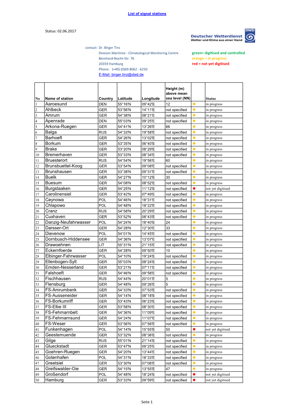 List of Signal Stations