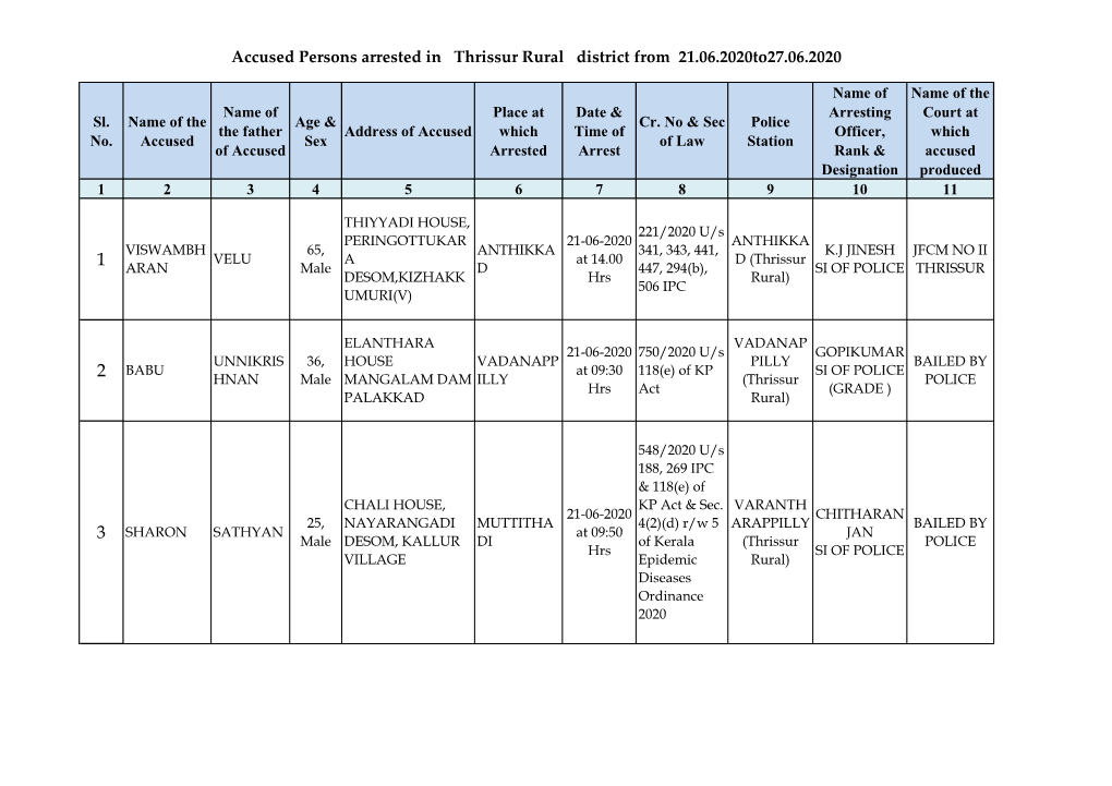 Accused Persons Arrested in Thrissur Rural District from 21.06.2020To27.06.2020