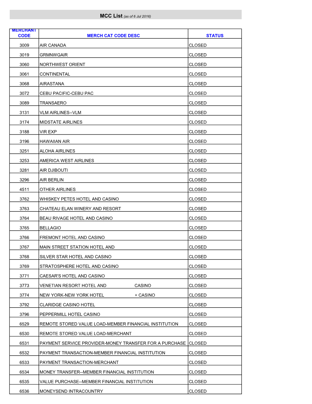 USDA Purchase Mccs July 6 2016