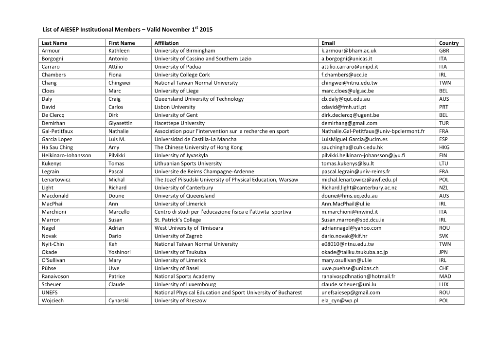 List of AIESEP Institutional Members – Valid November 1St 2015