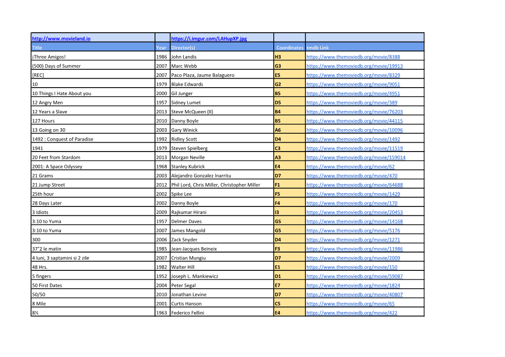 Title Year Director(S) Coordinates Tmdb Link ¡Three Amigos! 1986 John L