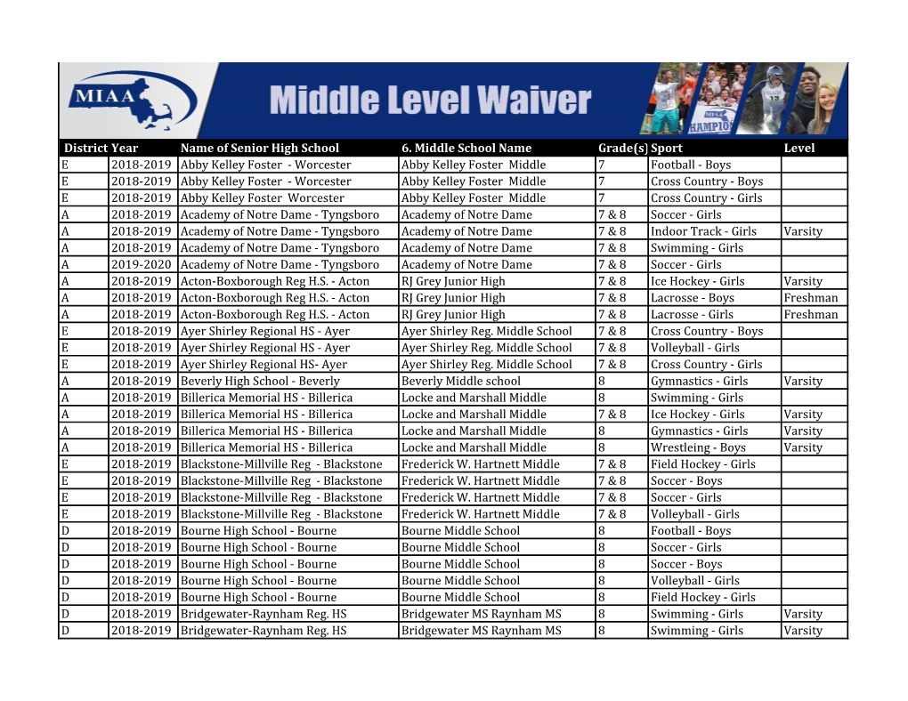 District Year Name of Senior High School 6. Middle School Name