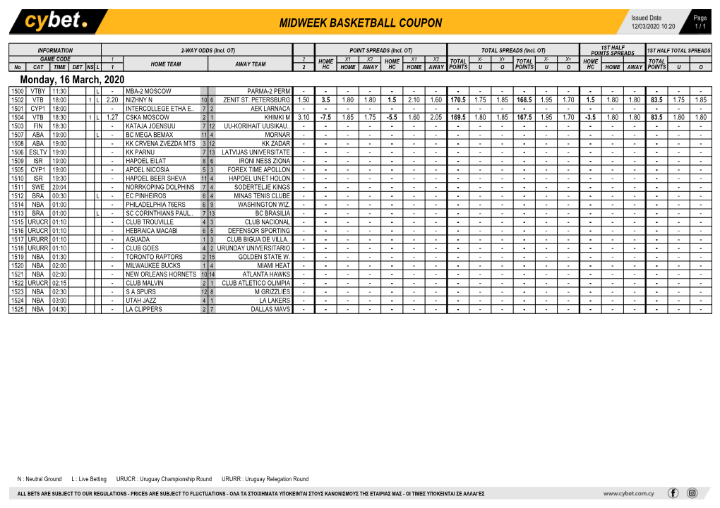 Midweek Basketball Coupon 12/03/2020 10:20 1 / 1