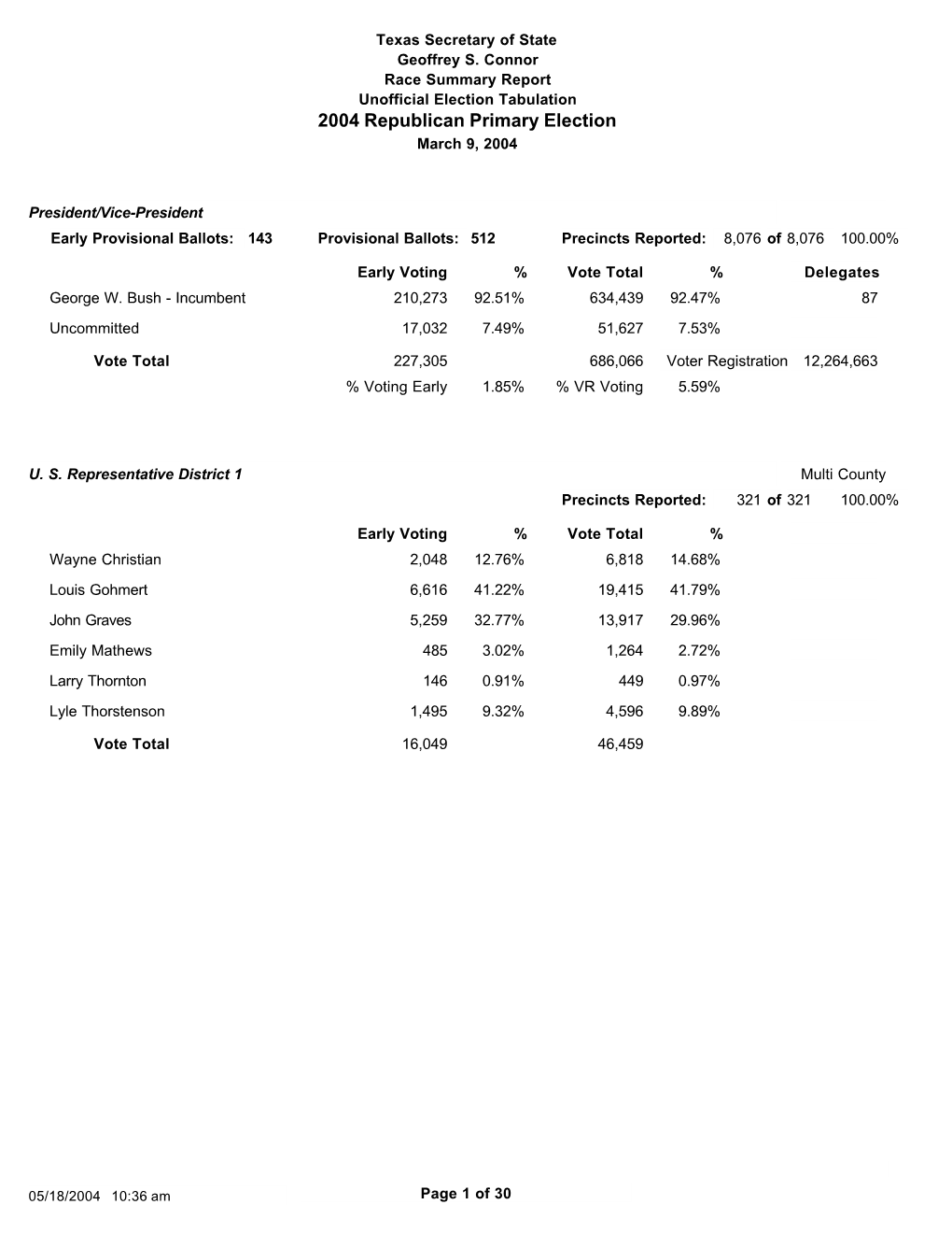 March 2004, Republican Primary Election