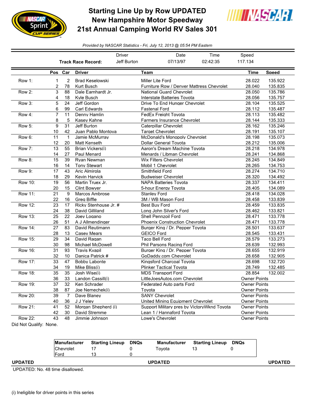 Starting Line up by Row UPDATED New Hampshire Motor Speedway 21St Annual Camping World RV Sales 301