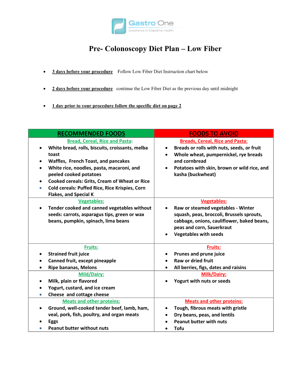 Pre- Colonoscopy Diet Plan – Low Fiber