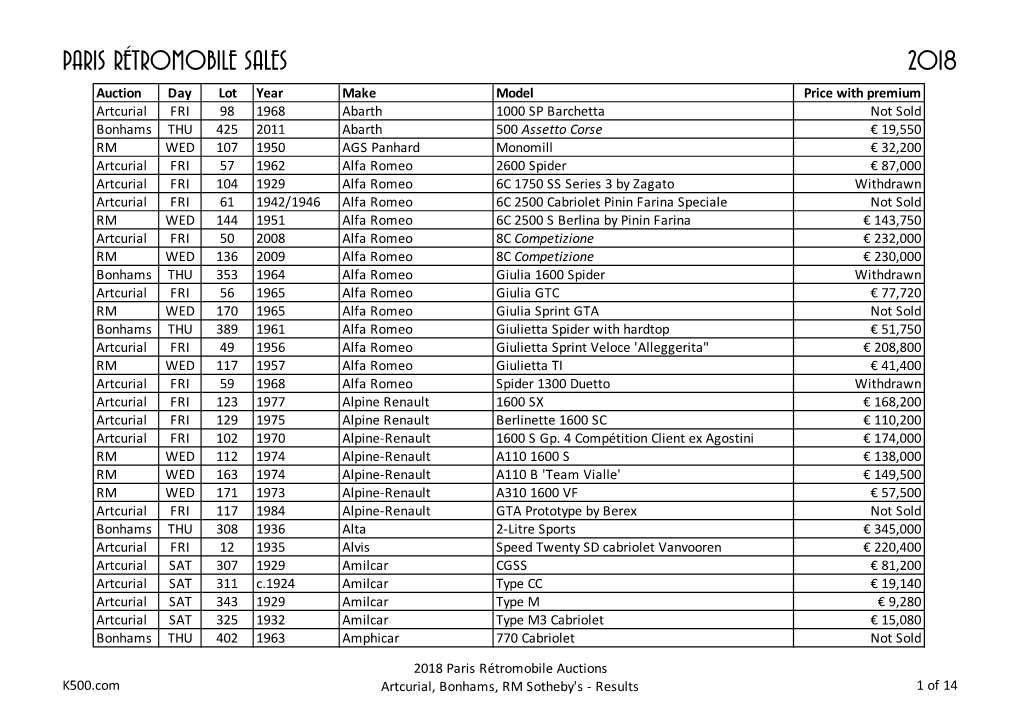 Paris Rétromobile Sales 2018