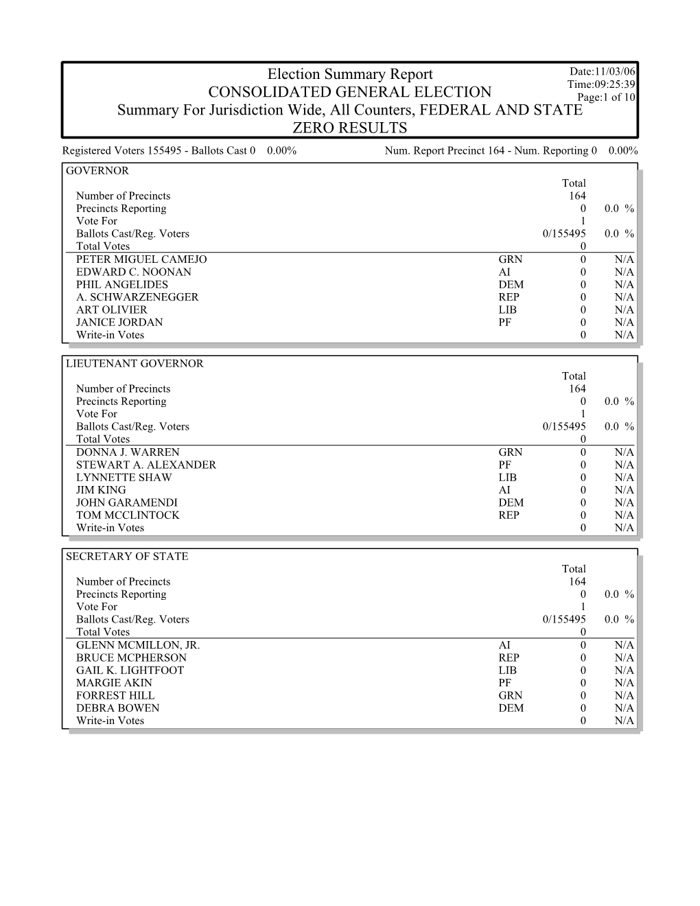 Election Results