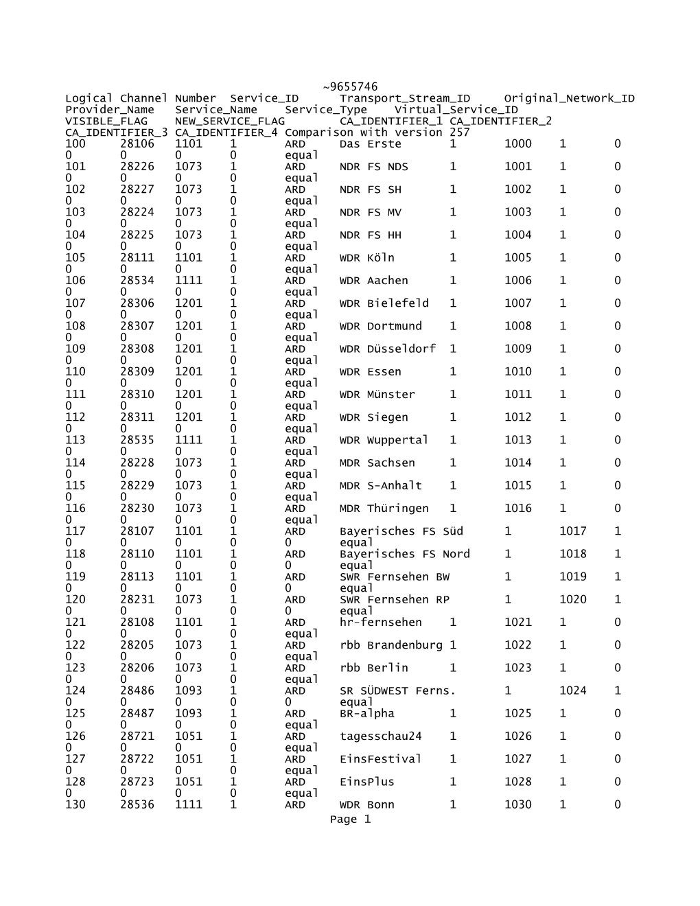 Programmliste SES Astra/HD+ (PDF)