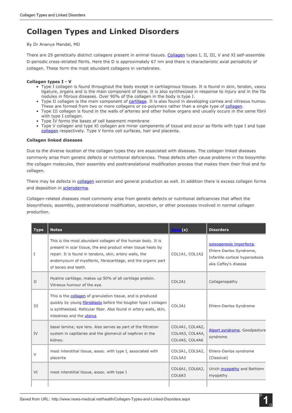 Collagen Types and Linked Disorders