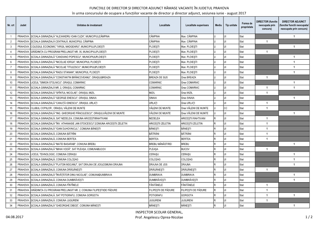 FUNCȚIILE DE DIRECTOR ȘI DIRECTOR ADJUNCT RĂMASE VACANTE ÎN JUDETUL PRAHOVA În Urma Concursului De Ocupare a Funcțiilor Va