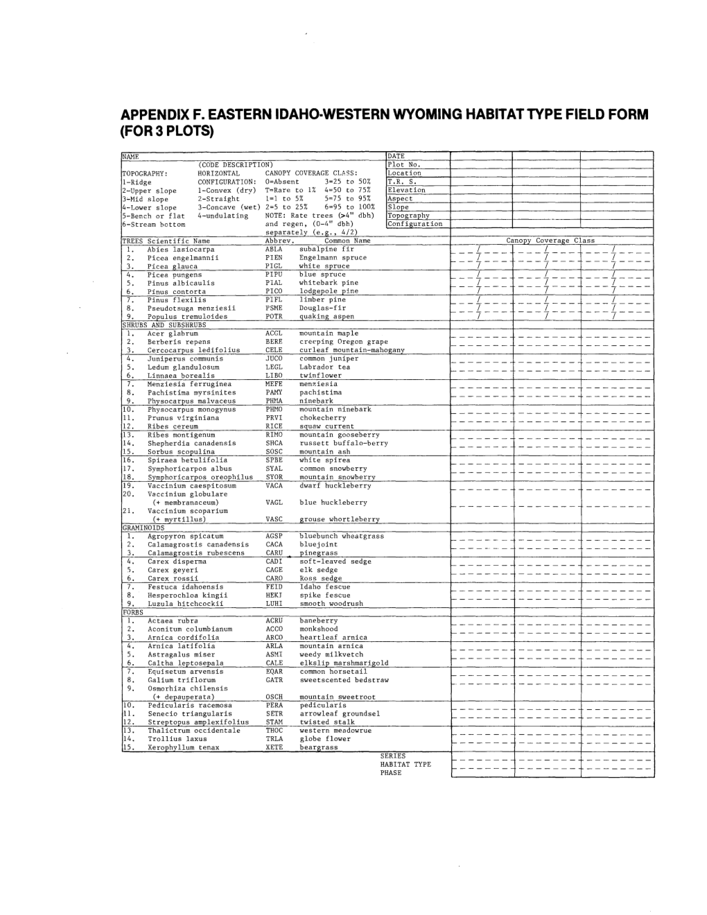 Forest Habitat Types of Eastern Idaho-Western Wyoming