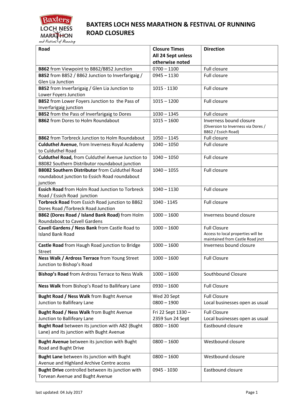 Baxters Loch Ness Marathon & Festival of Running Road Closures