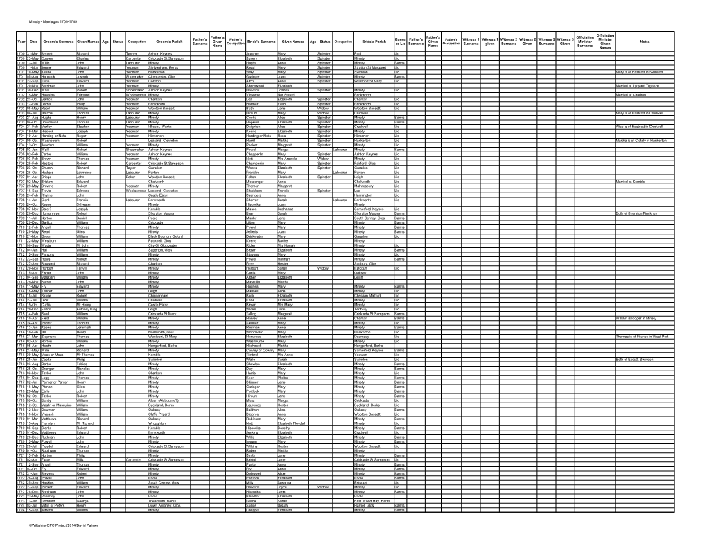 Minety - Marriages 1700-1749