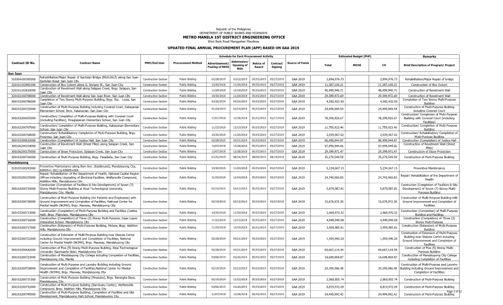 METRO MANILA 1ST DISTRICT ENGINEERING OFFICE West Bank Road Manggahan Floodway UPDATED FINAL ANNUAL PROCUREMENT PLAN (APP) BASED on GAA 2019